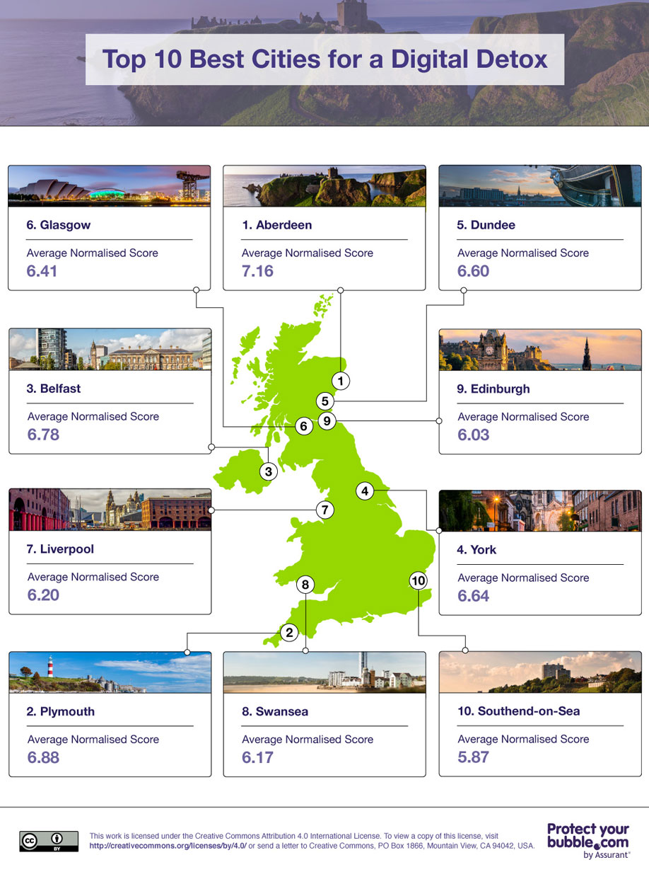 Top 10 best cities for digital detox around a map of the UK