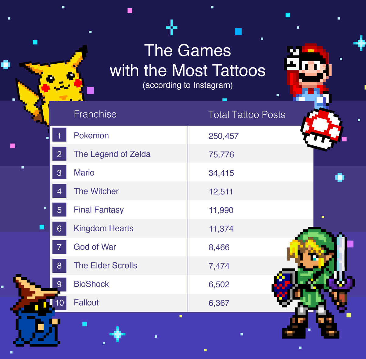 the most popular gaming tattoos