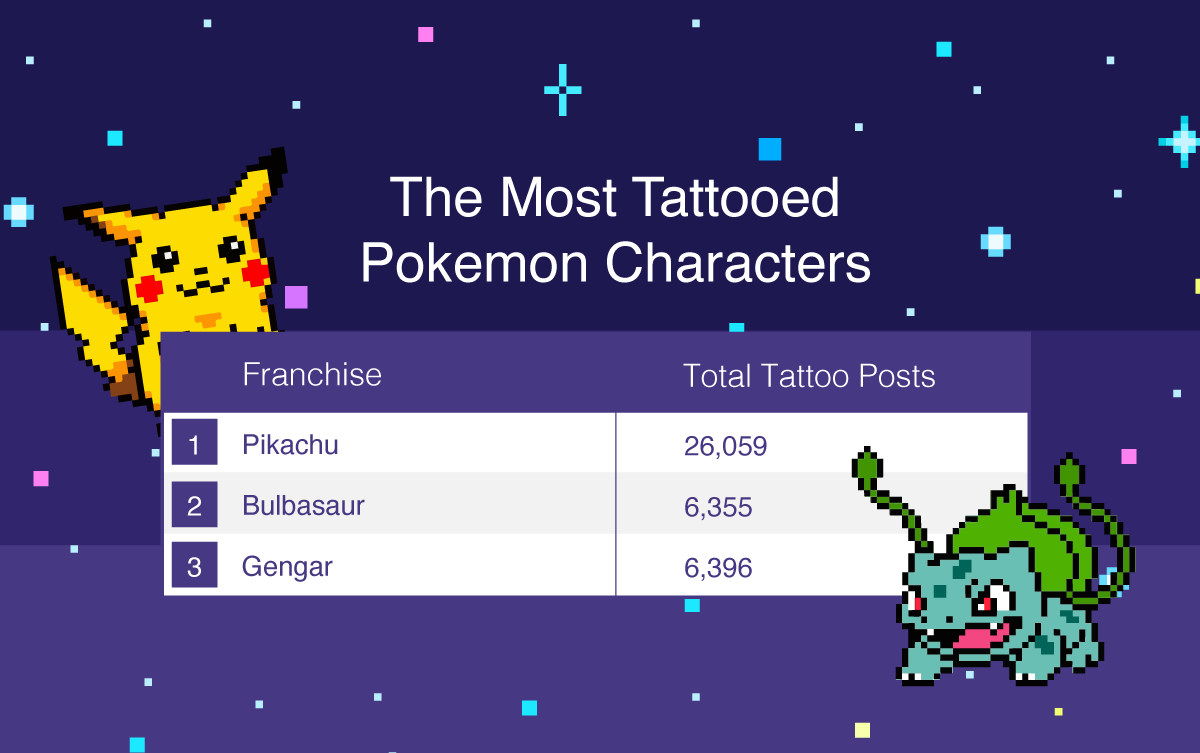 the most popular pokemon tattoos