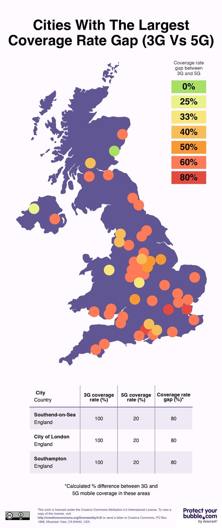 Cities With The Largest Coverage Rate Gap 3G vs 5G