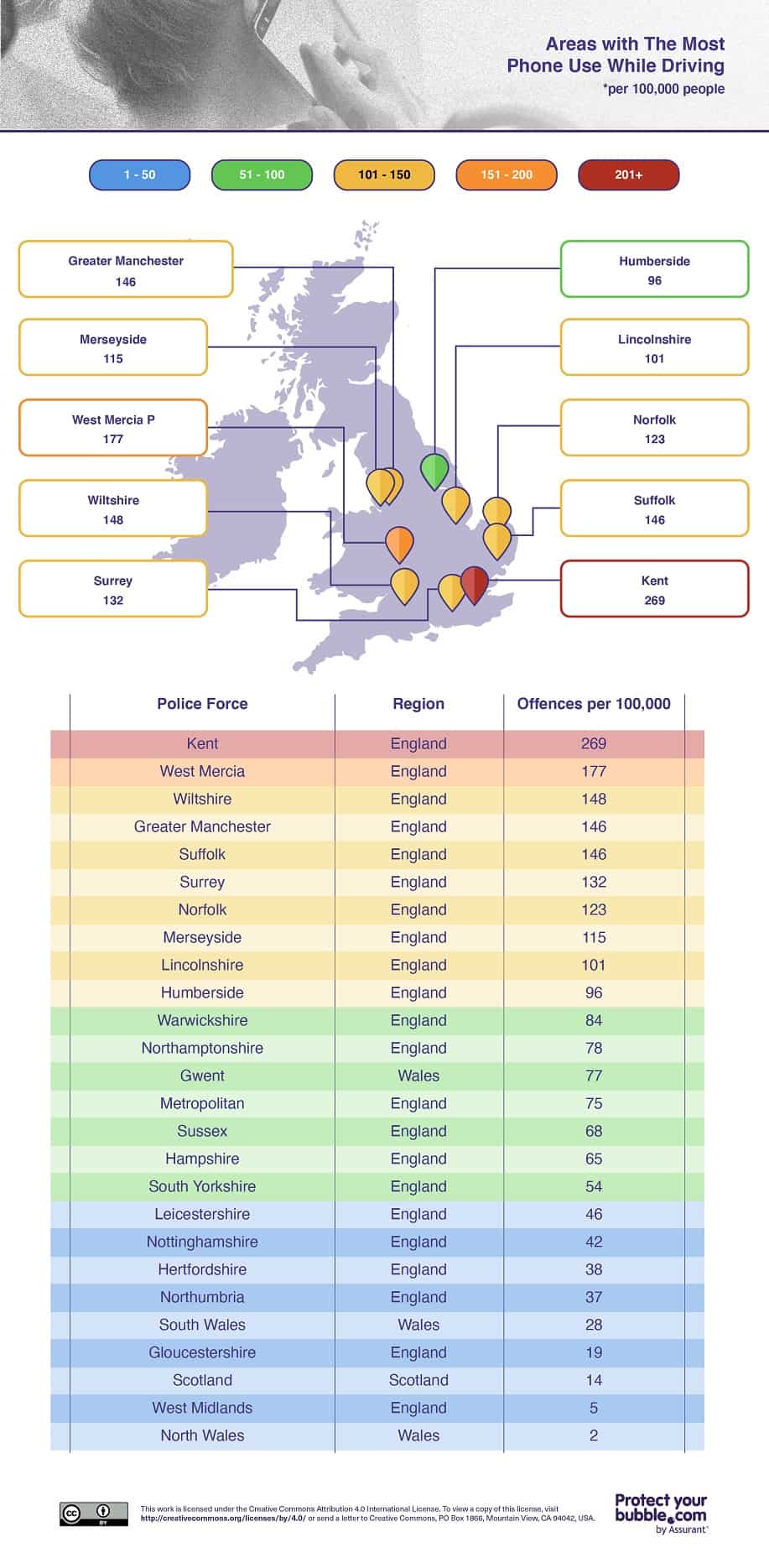 Areas with The Most Phone Use While Driving