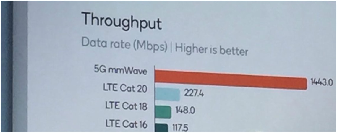 5G 4G vs 5G speed
